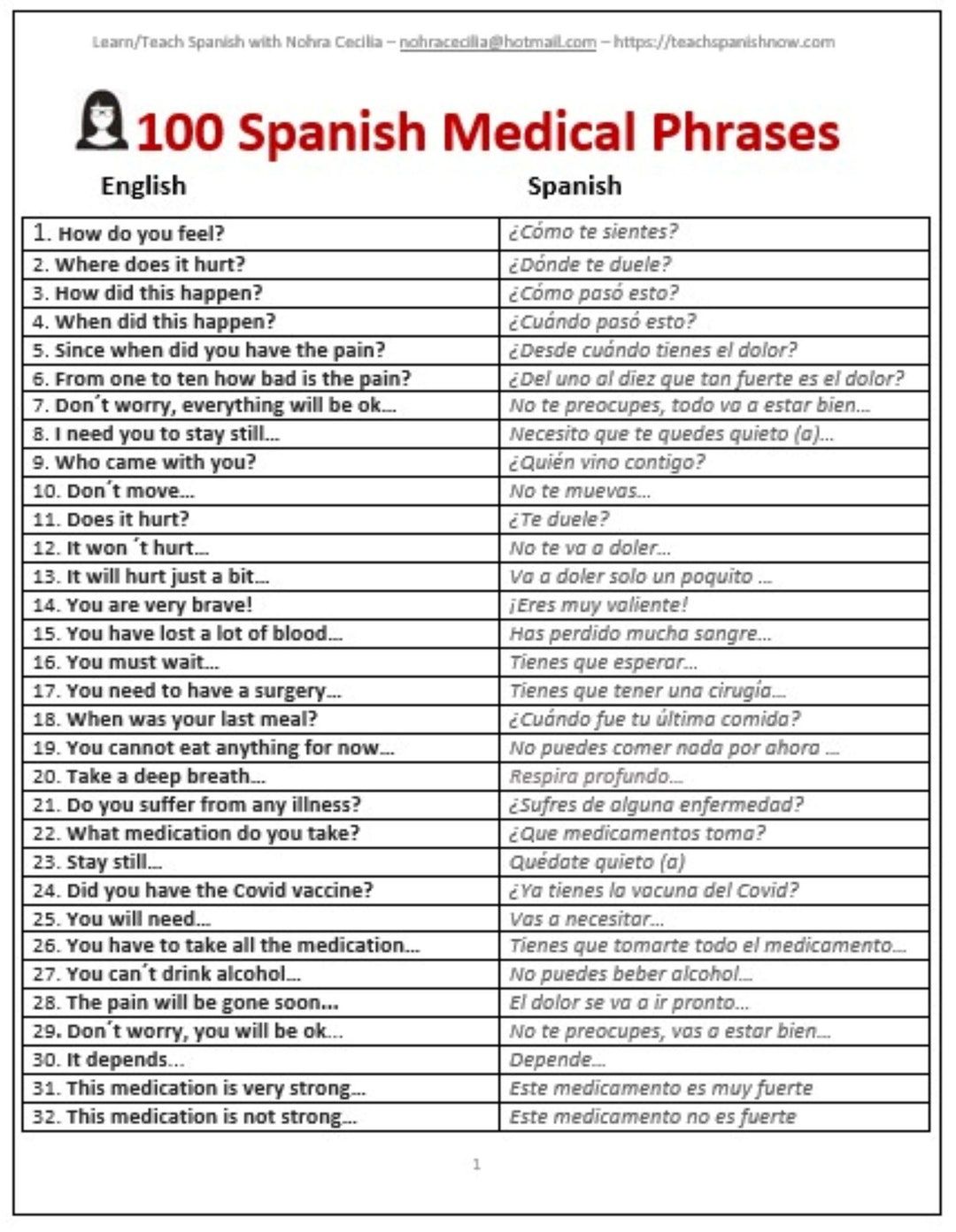 Medical Spanish Cheat Sheet Useful Spanish Phrases Learning Spanish