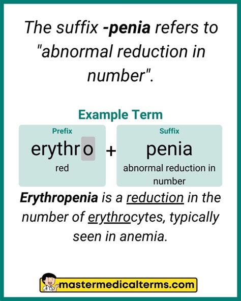 Medical Term Penia