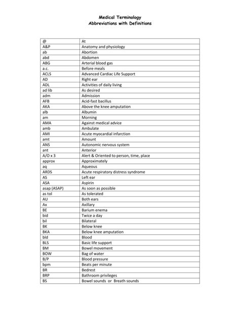 Medical Terminology Abbreviations With Definitions At A P