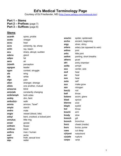 Medical Terminology Suffixes List