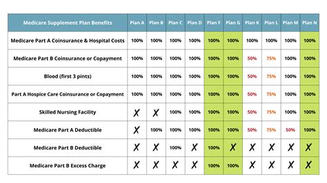 Medicare Plans 2025 Comparison Chartink Robert Reid