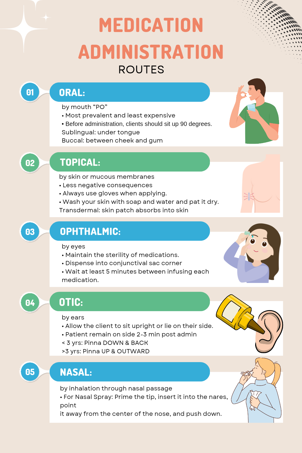 Medication Administration