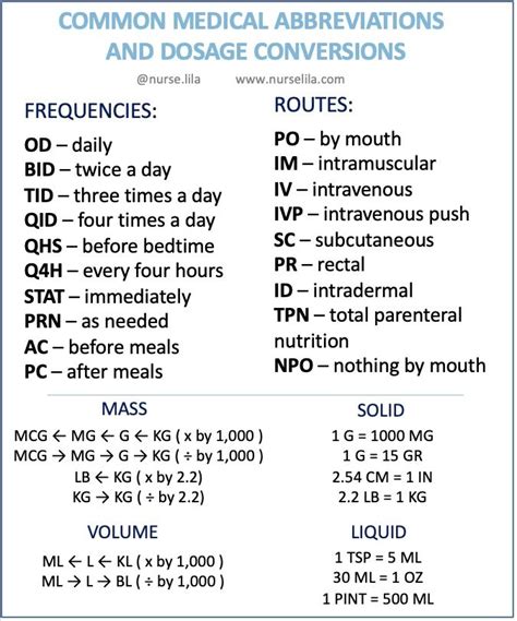 Medication Chart Abbreviations Australia At Christian Liao Blog
