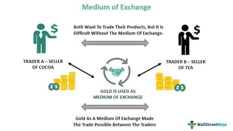 5 Ways Exchange