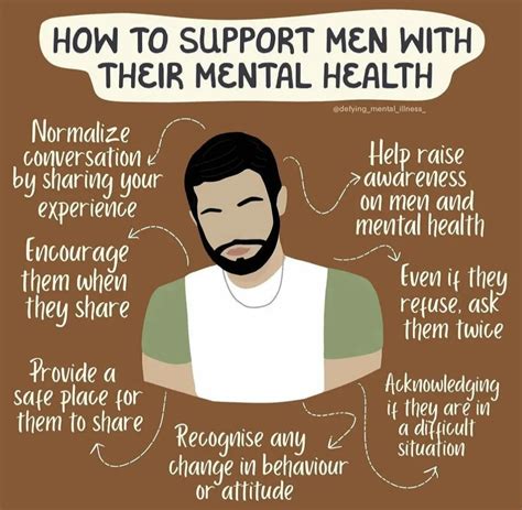 Men Mental Health Month