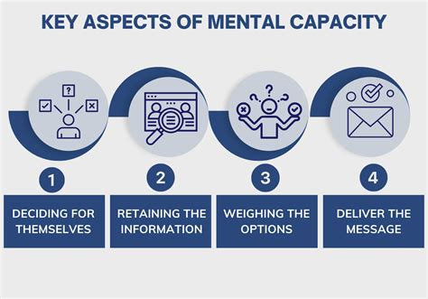 Mental Capacity Meaning