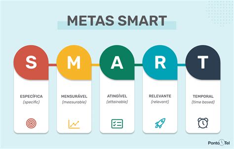 Metas Smart Vantagens Como Aplicar E Exemplos Alura