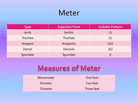 Meter Short Form M