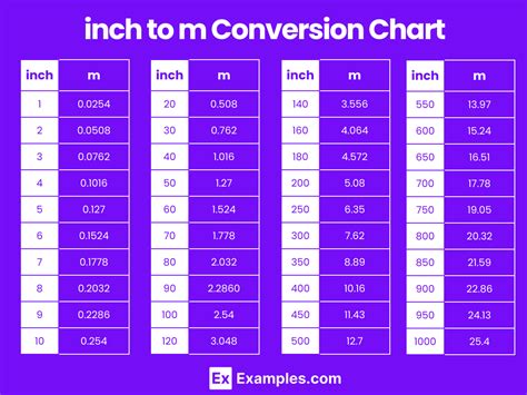 Meter To Inch Calculator With Formula Conversion Table Examples