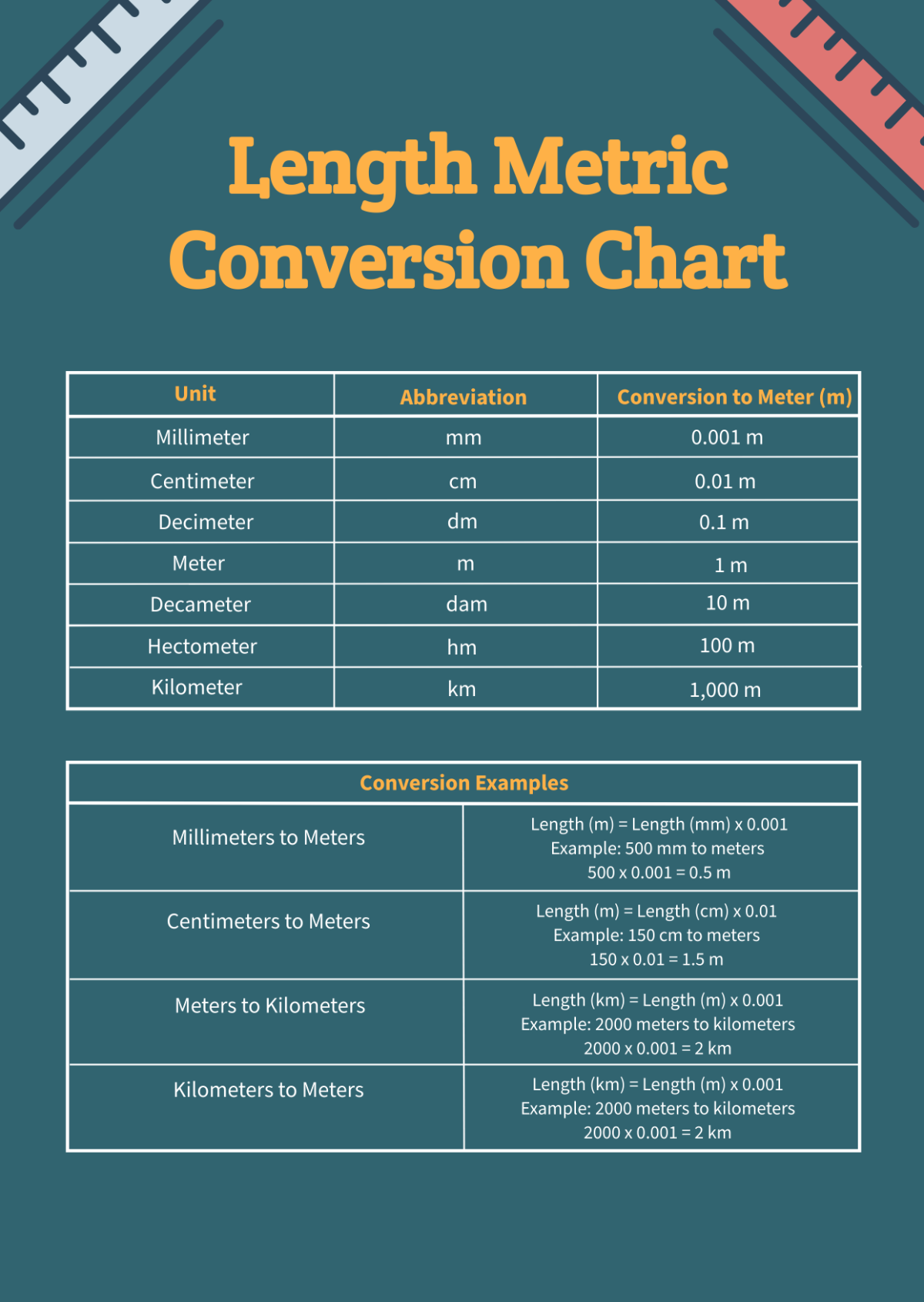 Meters To Feet Printable Conversion Chart For Length Measurement Unit