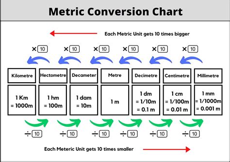 Meters To Miles Converter For Quick Conversion