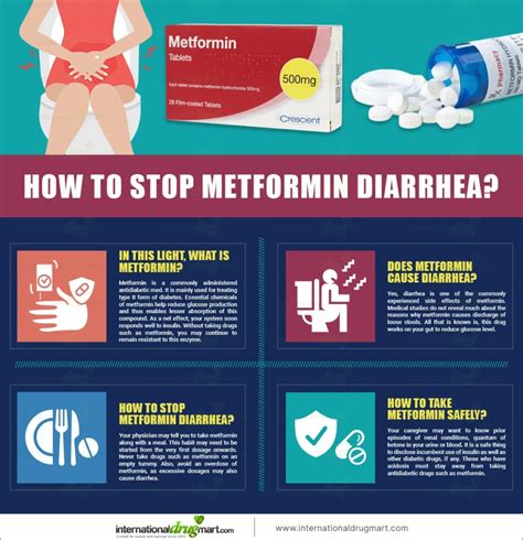 Metformin And Diarrhea