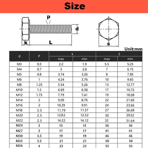 Metric Bolt Head Size Chart Infoupdate Org
