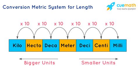 Metric System 8Th
