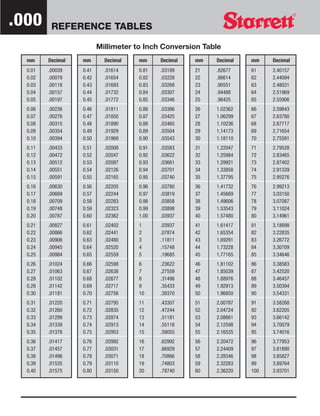 Metric To Inch Conversion Table