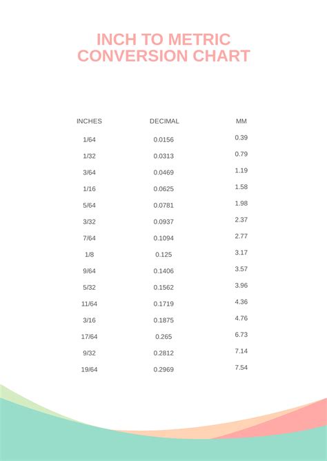 Metric To Inches Conversion Chart Starrett Millimeter To Inch