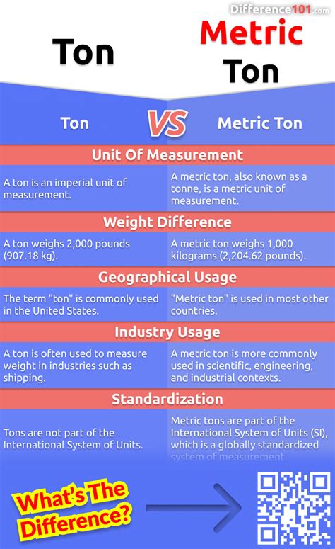 5 Ways Convert Metric Ton
