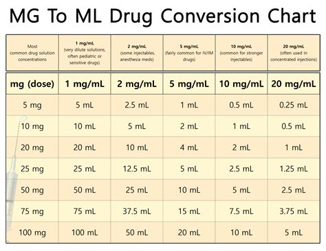 Mg To Ml Conversion Calculator Milligram To Millilitre Conversion