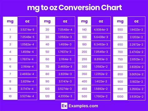 Milligrams to Ounces Converter