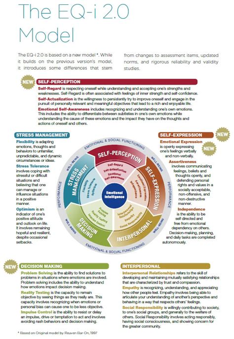 Mhs Eq I 2 0 Assessments Business Anger Managementbusiness Anger
