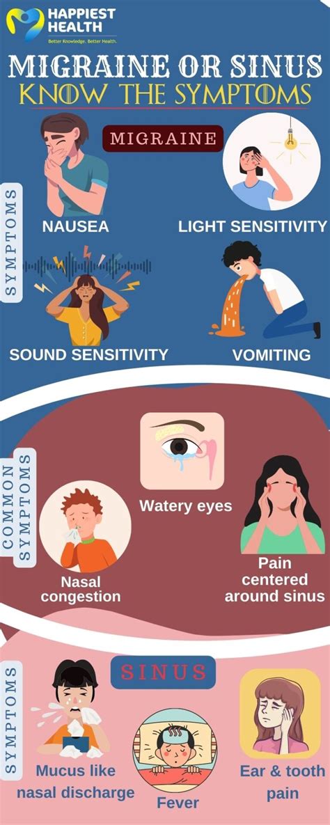 Migraine Versus Sinus An Overview Of Overlapping Symptoms Happiest