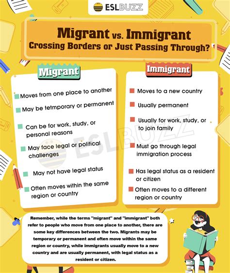 Migrant Vs Immigrant A Simple Guide For English Learners Eslbuzz