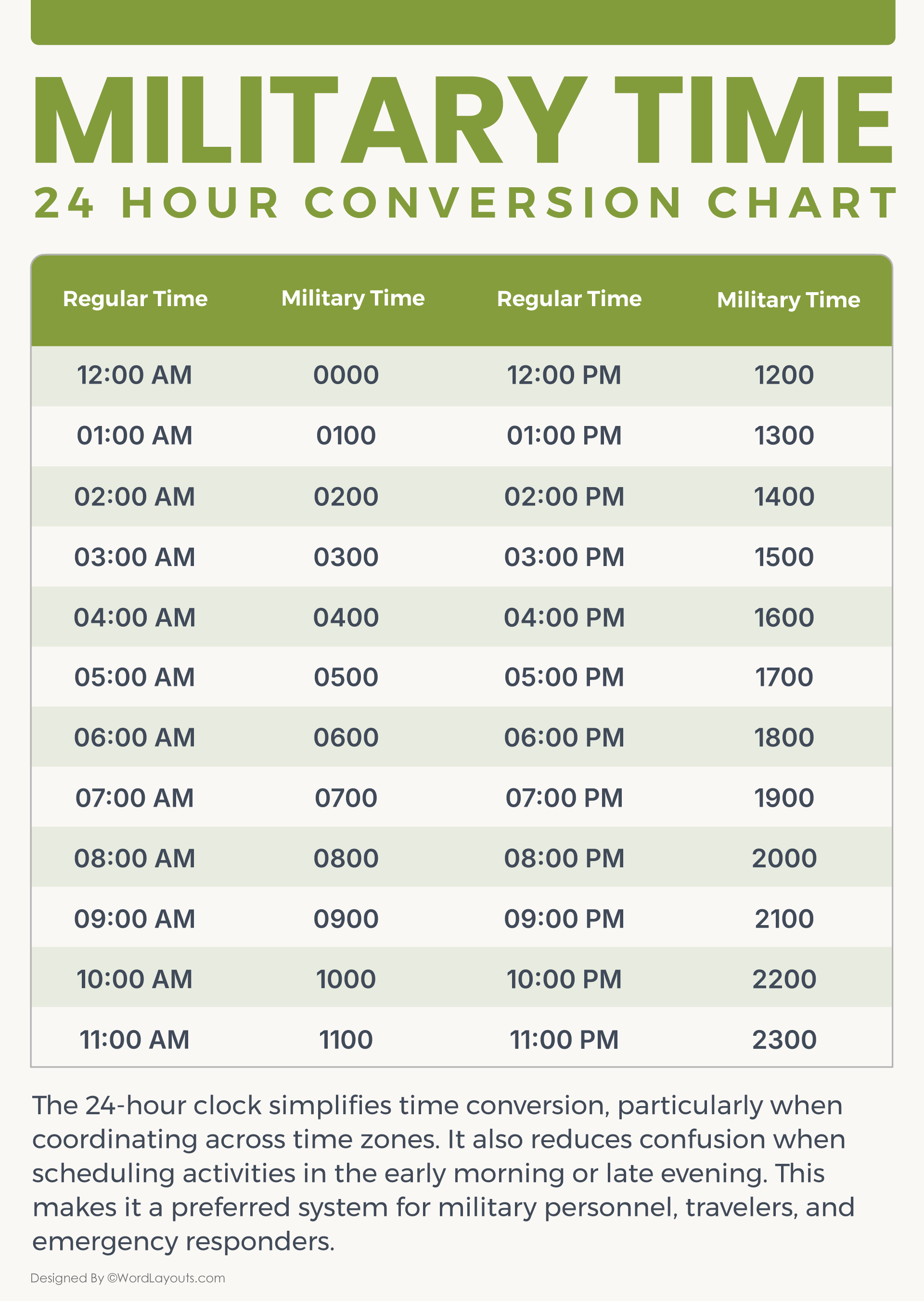 Military Time 24 Hour Time Conversion Chart Online Alarm Clock