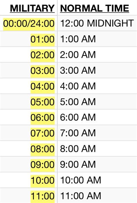 Military Time Show Catcher Talent Agency