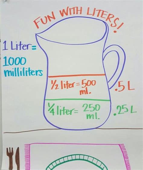 Milliliter To Liter Ml To Liters How Many Milliliter In A Liter