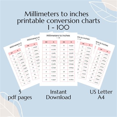 Millimeters To Inches Conversion Chart 1 Page 1 100 Mm To Inch Etsy