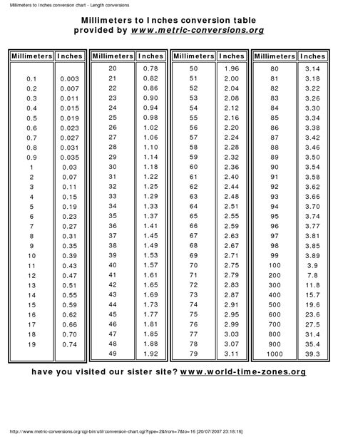 Millimeters To Inches Good To Know Pinterest Keys Products And