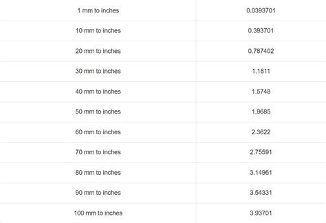 Millimeters To Inches Online Tools For Ninja