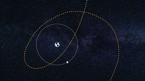 Mini Moon Asteroid Orbits Earth