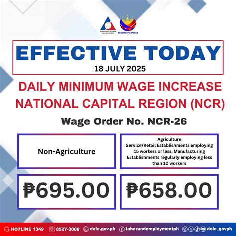 Minimum Wage Increase 2025 Oregon Today Mia T Laursen