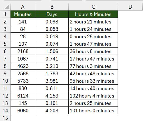 5 Ways Convert Minutes