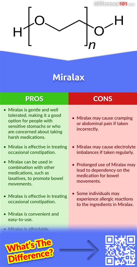 Miralax Vs Milk Of Magnesia