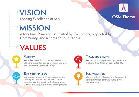 Mission Vision And Values Of Mcg