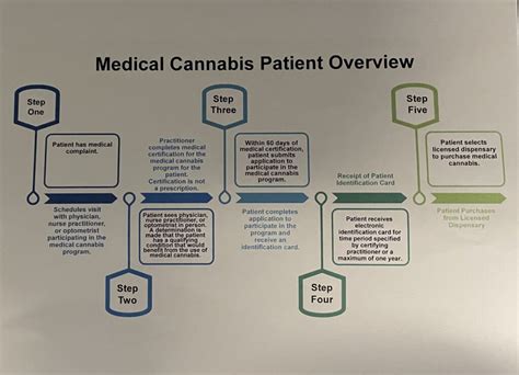 Mississippi S New Medical Cannabis Act Becomes Law July 1 2022