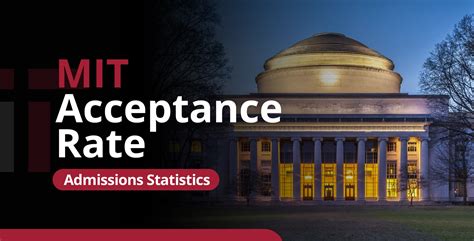 MIT Acceptance Rate Statistics