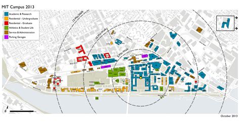 MIT Campus Master Plan Update