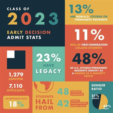 Mit Early Decision 2025 2025 Peter Goddard