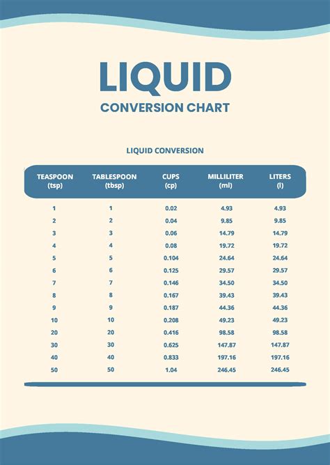 Ml Liquid Conversion Chart