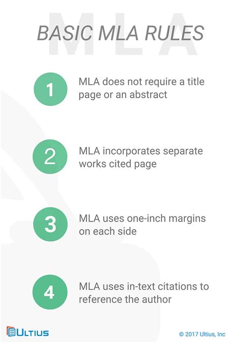 Mla Citation Style Guide With Templates Ultius