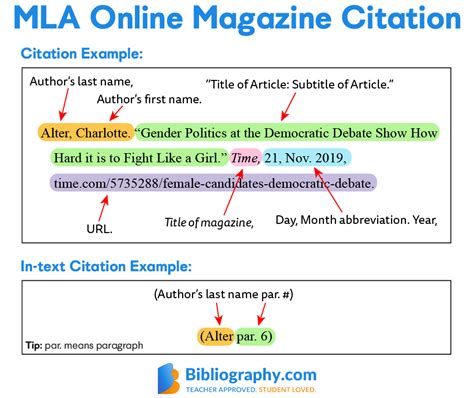 MLA In Text Citation Website Guide
