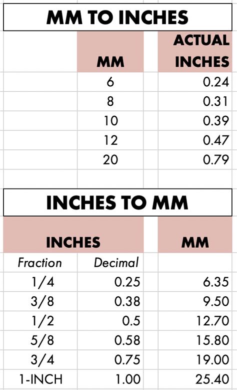 Mm Inch Chart Printable Vrogue Co