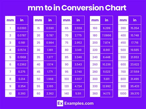 Mm Into Inches Conversion Chart Millimeters Calculator Measurements