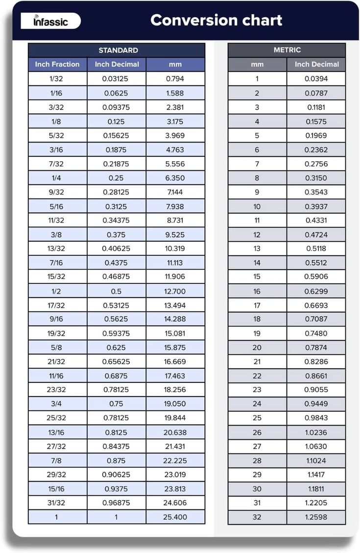 Mm To Inches Conversion Chart Printable Printable Templates