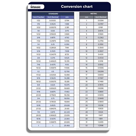 Mm To Inches Conversion Chart Printable Vrogue Vrogue Co
