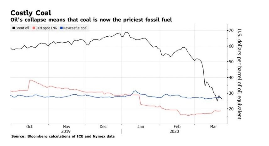 Mobile 1 Synthetic Oil Cheaper Than Retail Price Buy Clothing