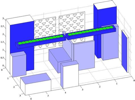 Model Of Boston University Photonics Center Room 421 The Sources Of